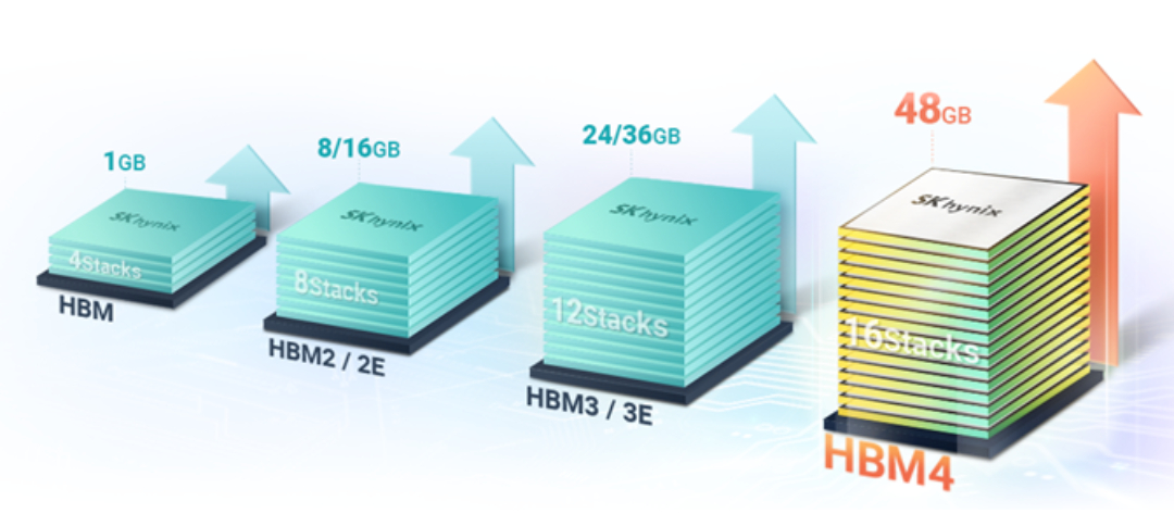 NAND flash memory wafer with circuit patterns