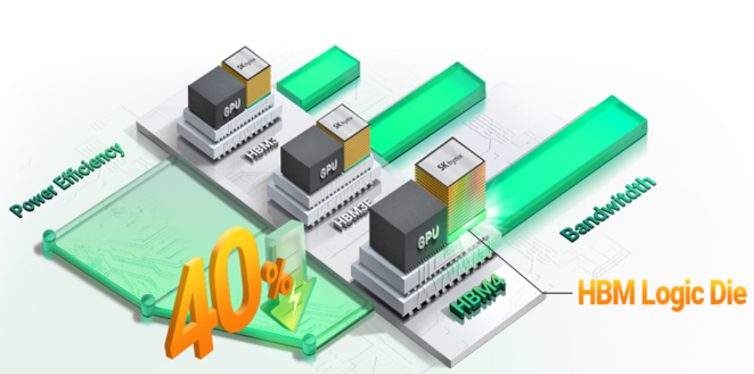 NAND flash memory wafer with circuit patterns
